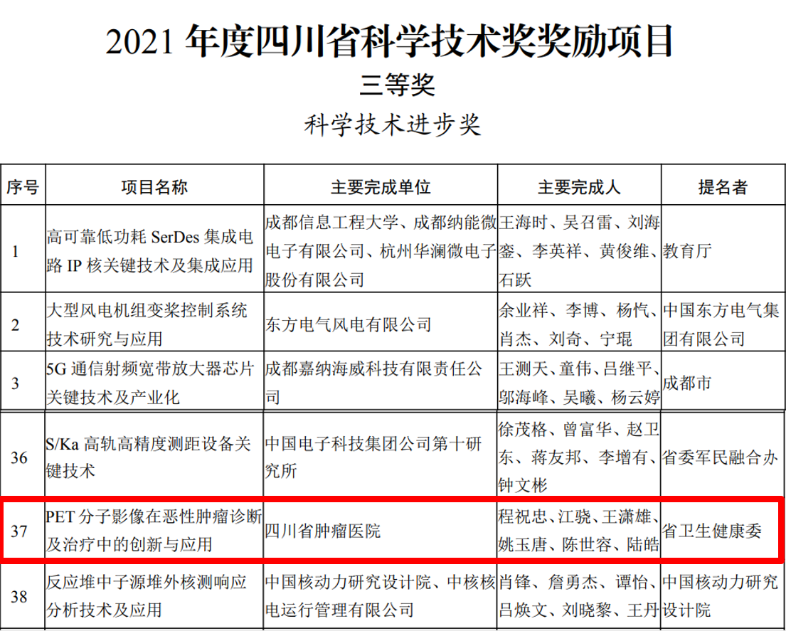 江骁,王潇雄,姚玉唐,陈世容,陆皓团队荣获2021年度四川省科技进步奖三