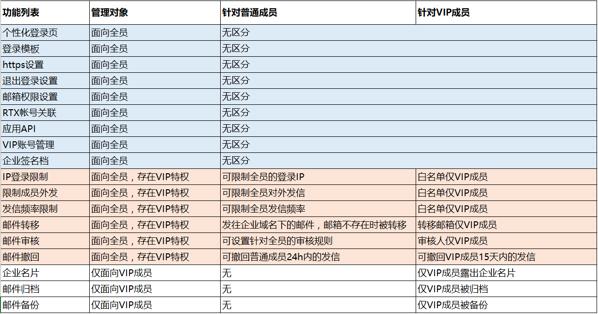 腾讯企业邮箱