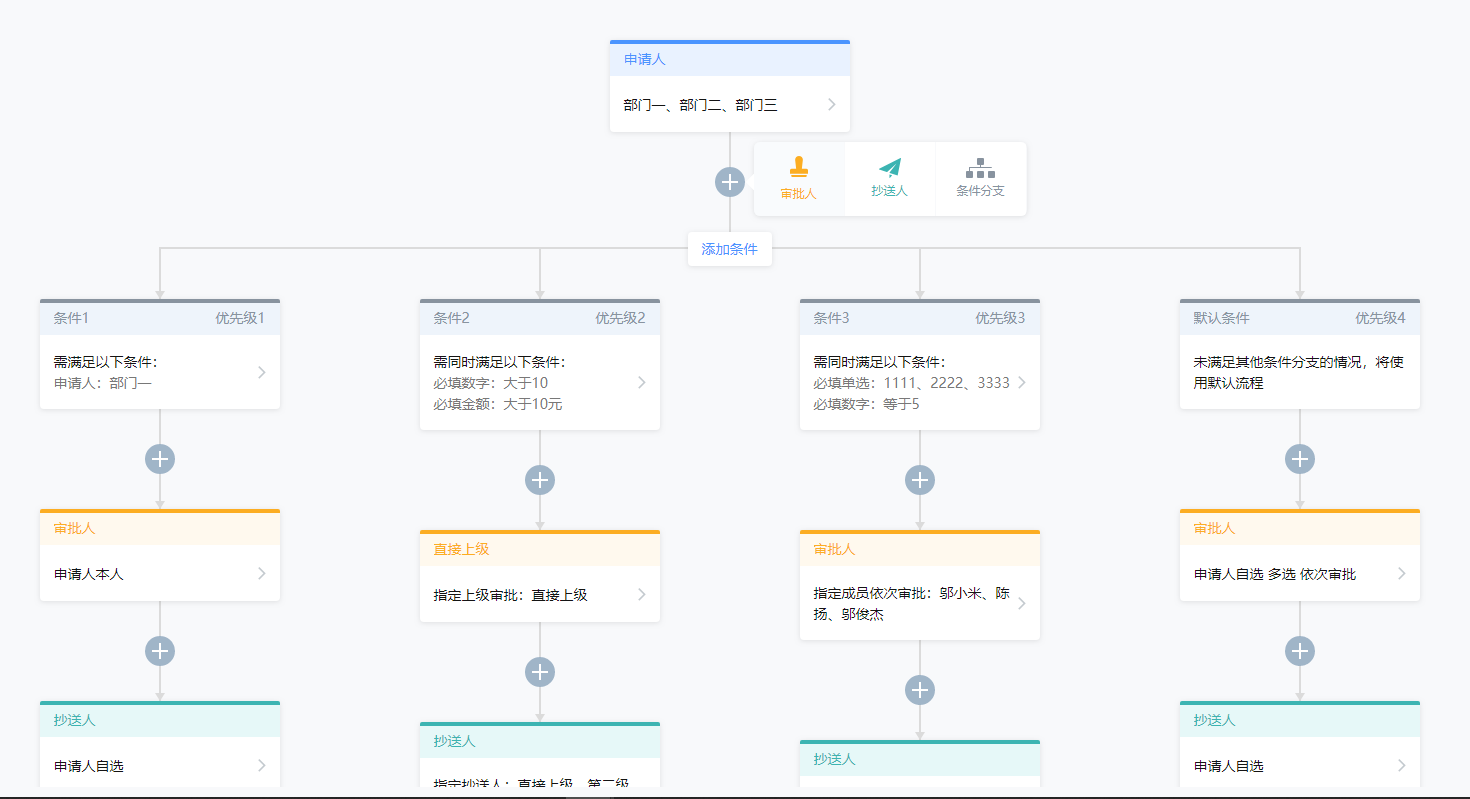 企业微信审批流程升级后的变化主要在哪-帮助中心-企业微信