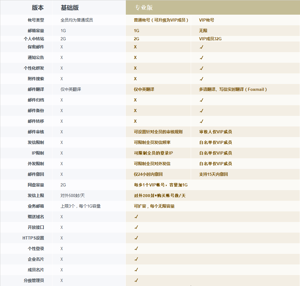 腾讯企业邮箱