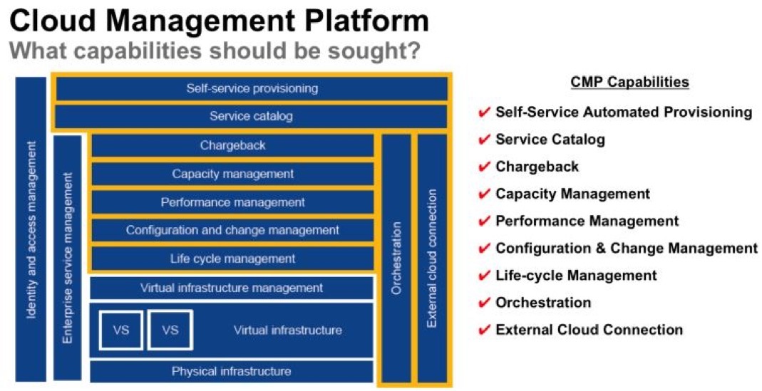 60+ Gartner Cmp, Optimizely, the leading digital experience platform
