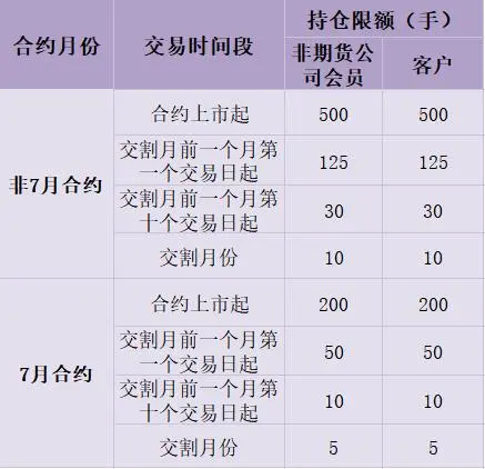 限仓.jpg