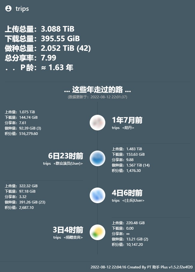 最近又开始玩PT了.晒个图.-trips-谷姐靓号网