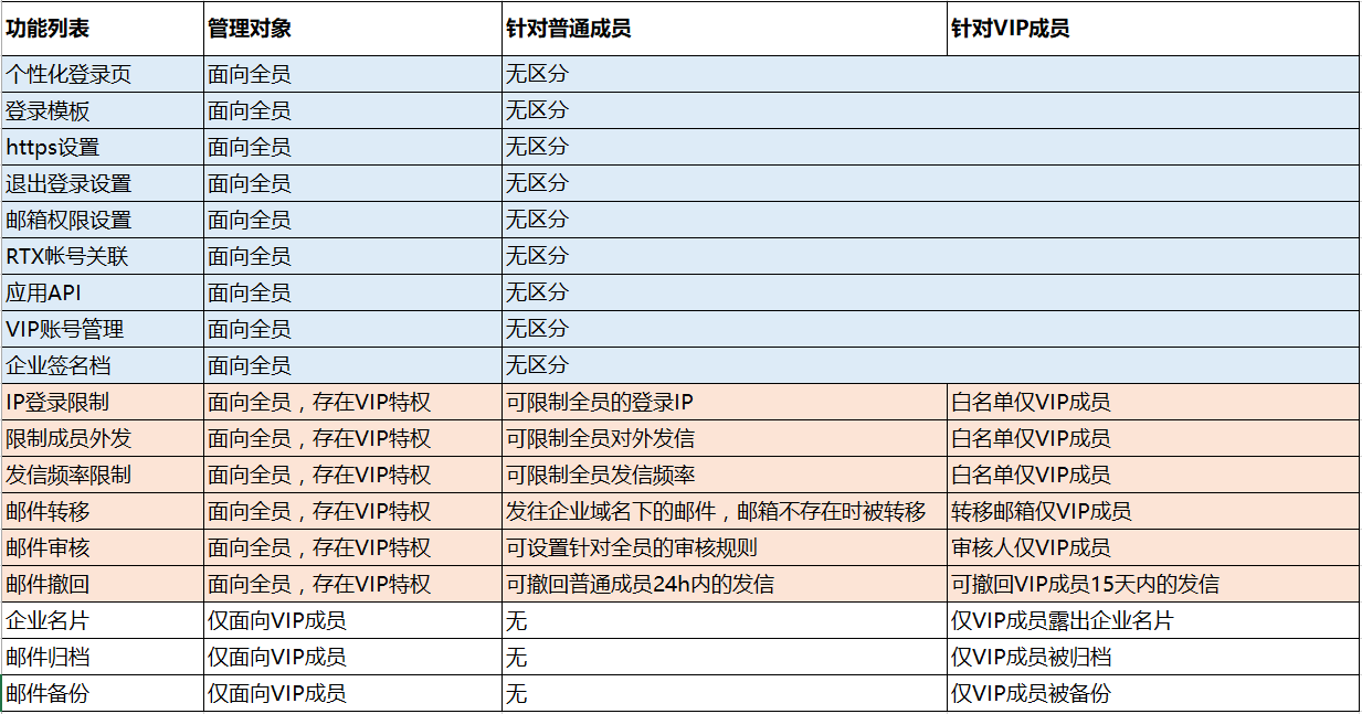 騰訊企業郵箱