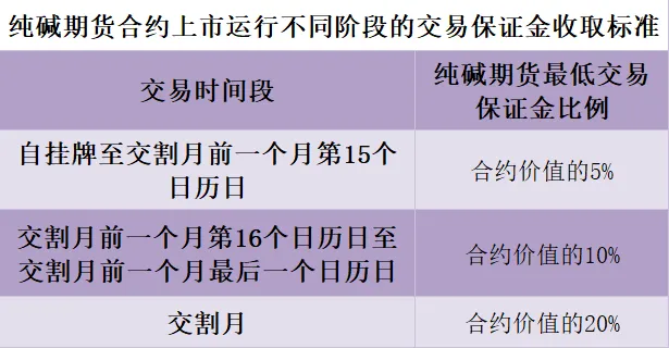 保证金.png