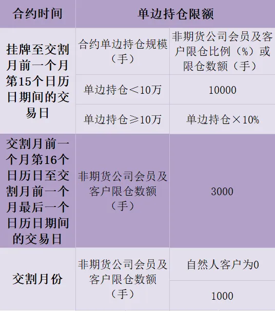 限仓.png