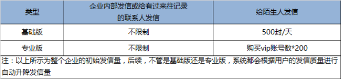 騰訊郵箱