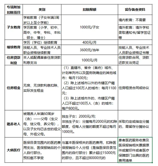 个人所得税汇算清缴开始啦！手把手教你操作多退少补！