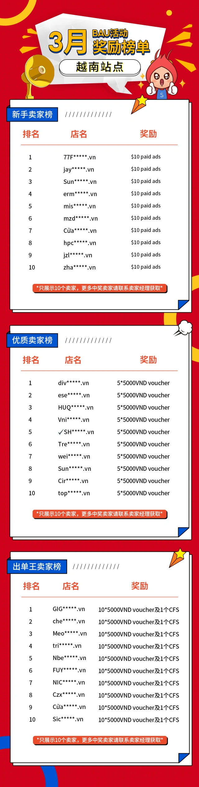 【奖品大放送】越南泰国站点-3月营销工具活动奖励开奖啦！插图1-Shopee虾皮大学|虾皮卖家学习中心