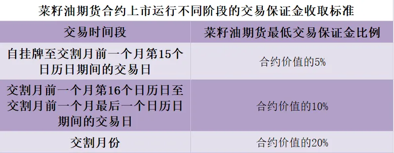 保证金.png