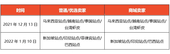 Shopee公告：退货退款相关内容更新通知