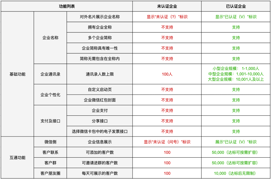 騰訊企業微信郵箱