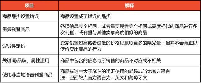 Shopee公告：墨西哥站点商品刊登政策通知