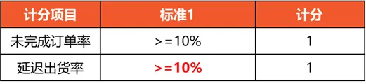 马来西亚站点发货相关政策更新通知插图-Shopee虾皮大学|虾皮卖家学习中心