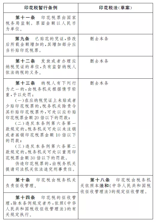 西安税务筹划 印花税法来了 陕西瑞展集团官网