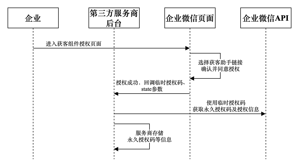 获客助手链接授权.png