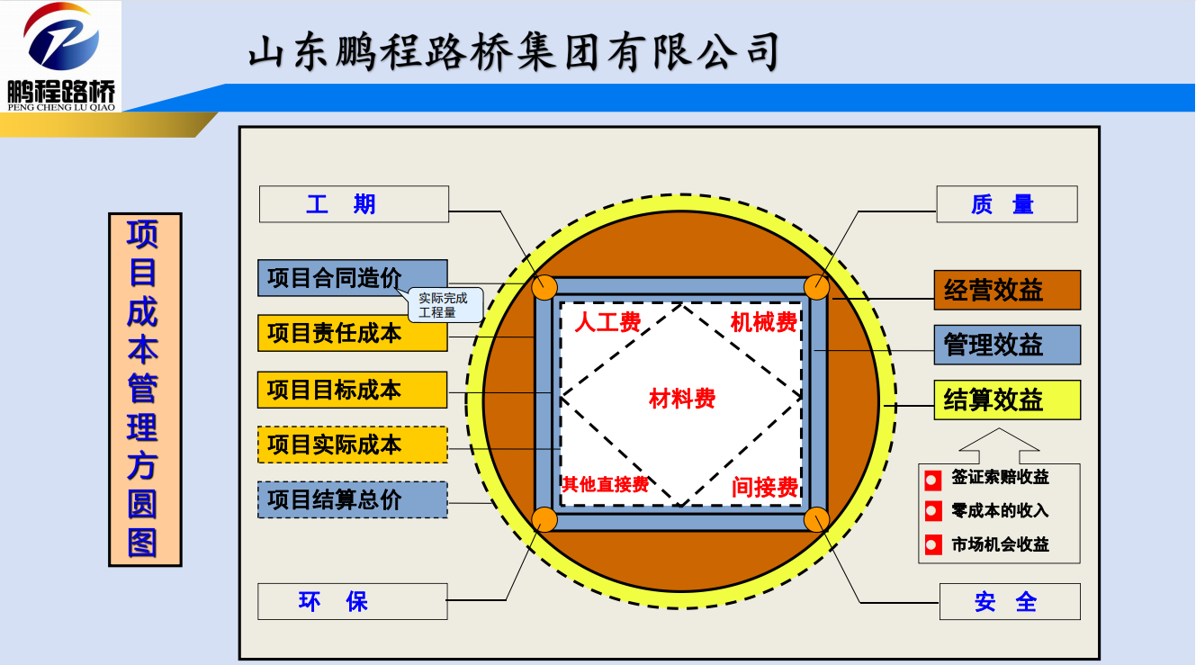 2021年度工程技术培训交流会(图19)