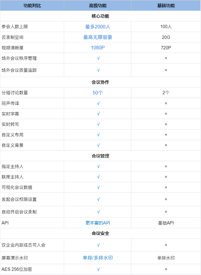 騰訊企業微信郵箱