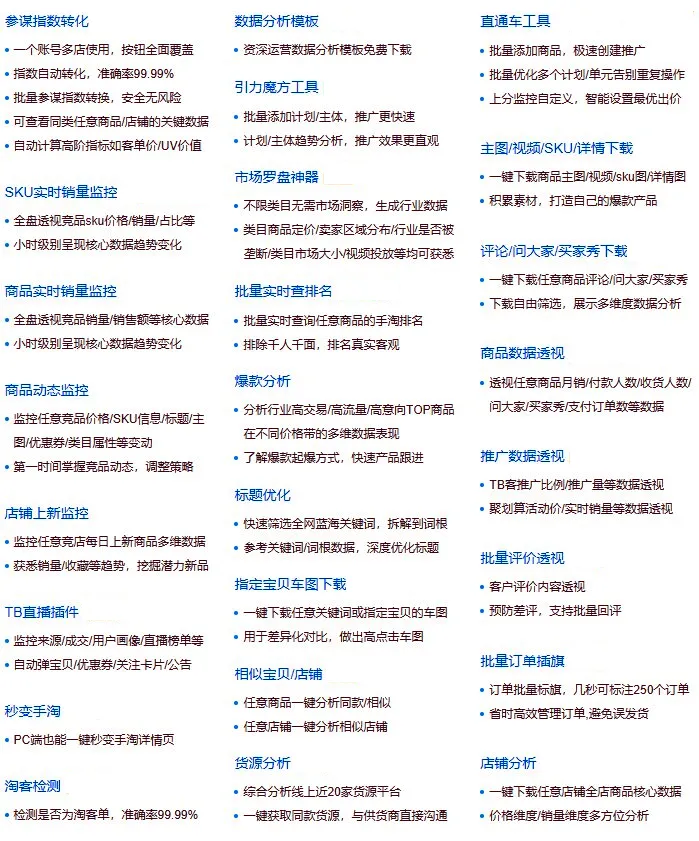 淘宝、拼多多、京东、1688，抖音免费插件 数据分析评价等