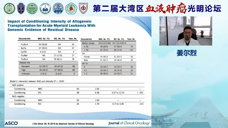 02中国医学科学院血液病研究所姜尔烈教授.png