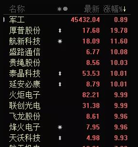 突发利好！这类公司要起飞！（附股）