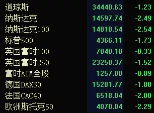 必须重视！一条主线！（附股）