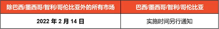 新退货退款流程主动赔偿卖家政策通知(03-04)插图1-Shopee虾皮大学|虾皮卖家学习中心