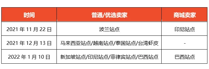 Shopee公告：退货退款相关内容更新通知