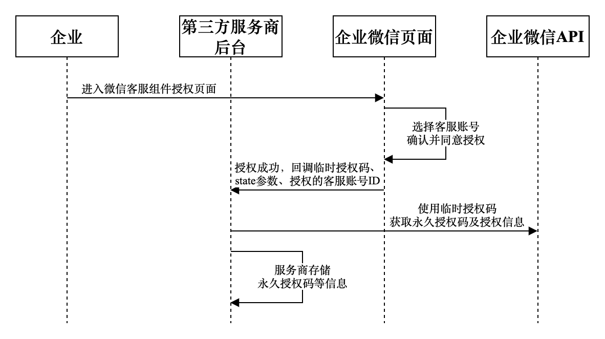 组件授权流程图v2.png