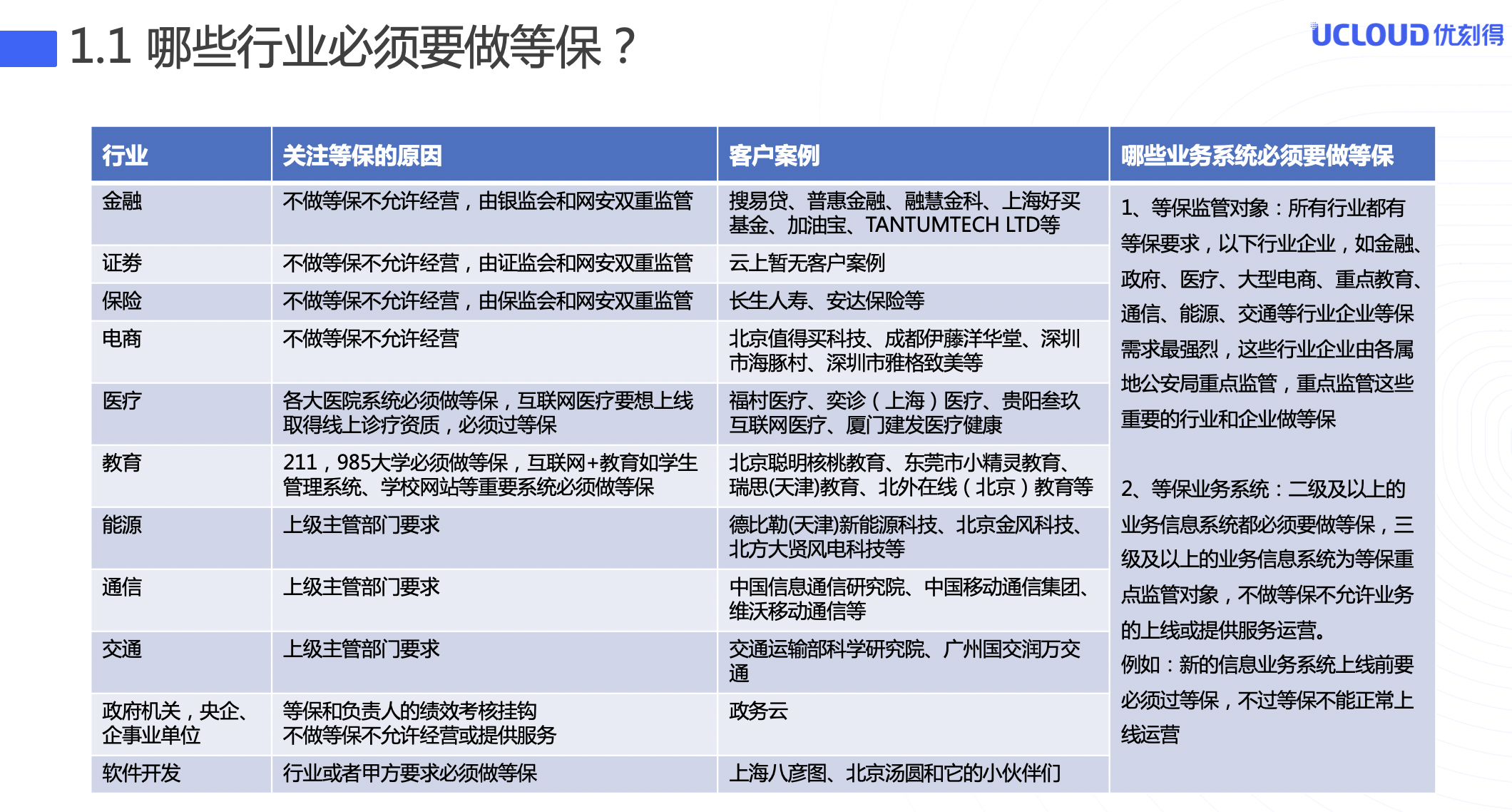 私有云等保项目实践方案-UCloud Stack