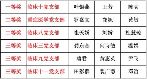 獲獎(jiǎng)名單01.png