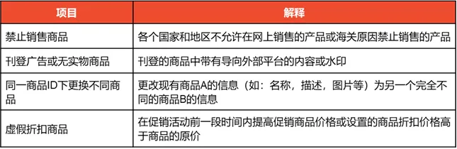 Shopee公告：墨西哥站点商品刊登政策通知
