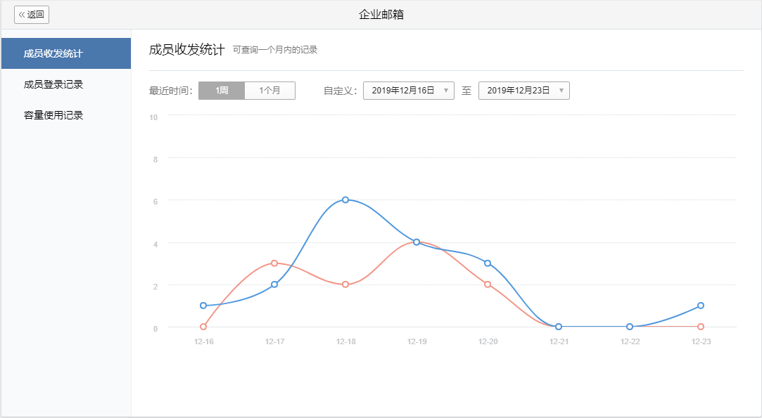 如何开通企业微信邮