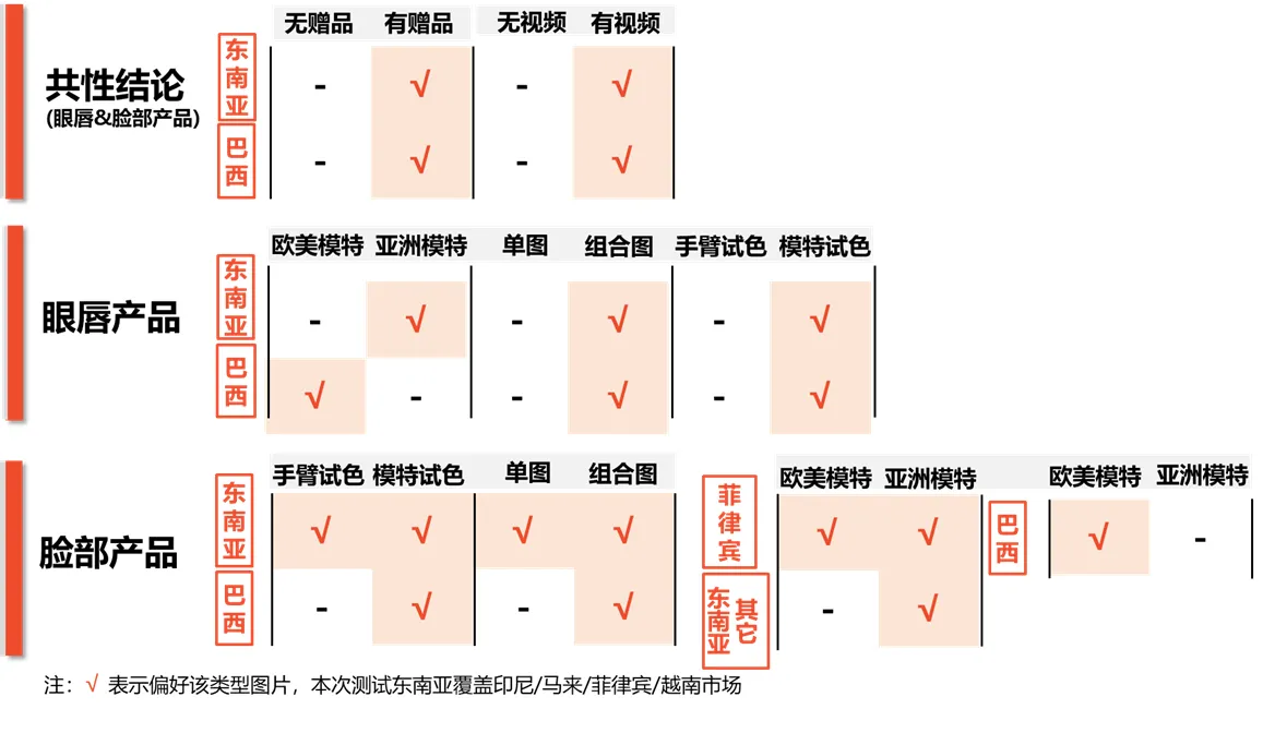 主图风格测试-美妆品类插图4-Shopee虾皮大学|虾皮卖家学习中心