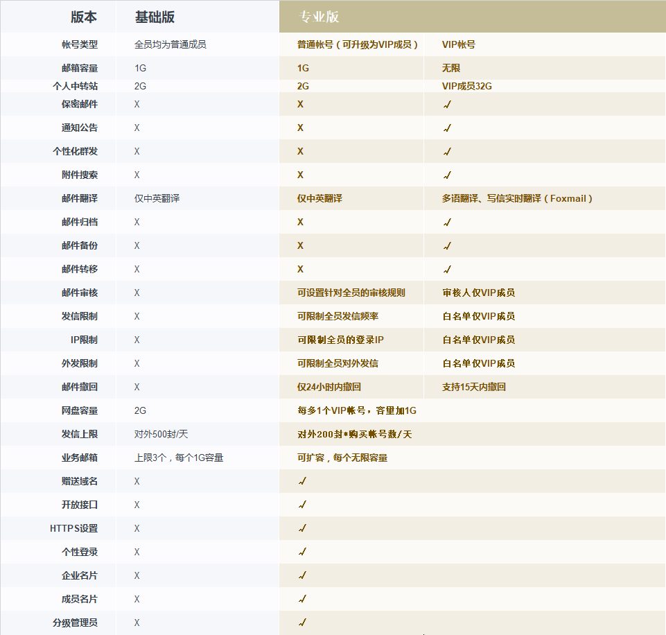 騰訊企業(yè)郵箱
