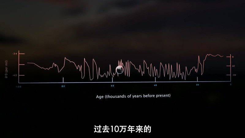 2021美国纪录《打破边界：我们星球的科学》HD720P&HD1080P.英语中字截图