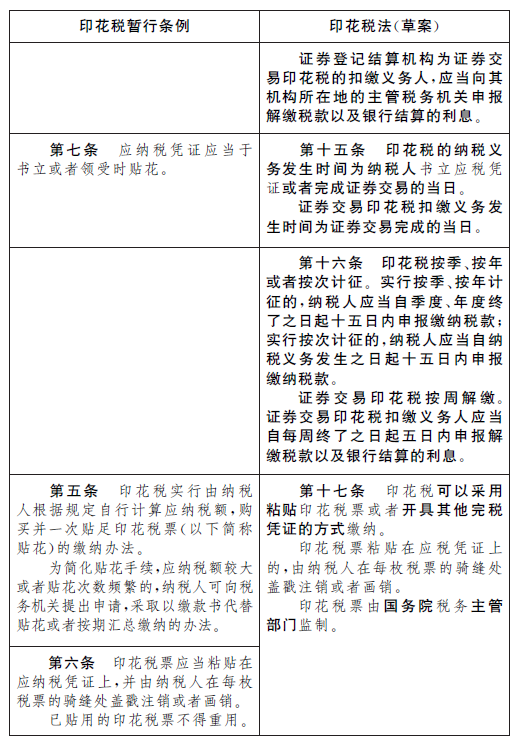 西安税务筹划 印花税法来了 陕西瑞展集团官网