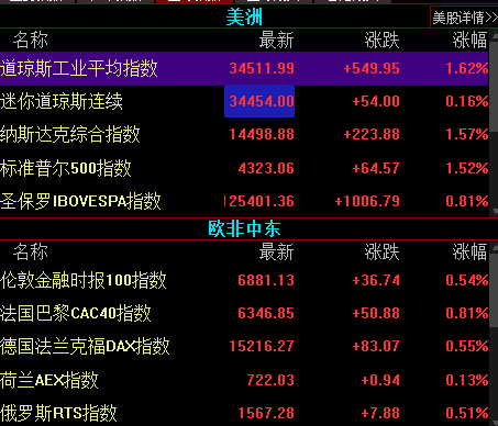 突发利好！这类公司要起飞！（附股）