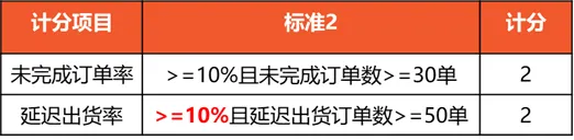 马来西亚站点发货相关政策更新通知插图1-Shopee虾皮大学|虾皮卖家学习中心