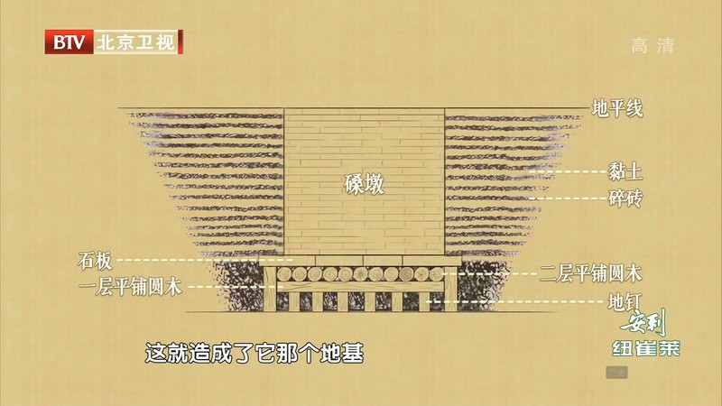 2019国剧《上新了·故宫 第二季》10集全.HD1080P.国语中字截图