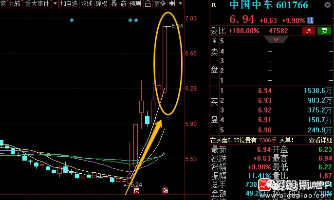 基金开启高低调仓模式，这个赛道经久不衰！