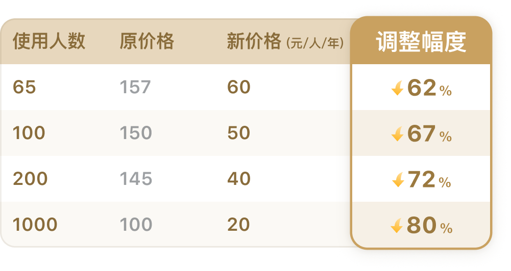 企业微信邮箱，升级更好用、此刻更超值-图片6