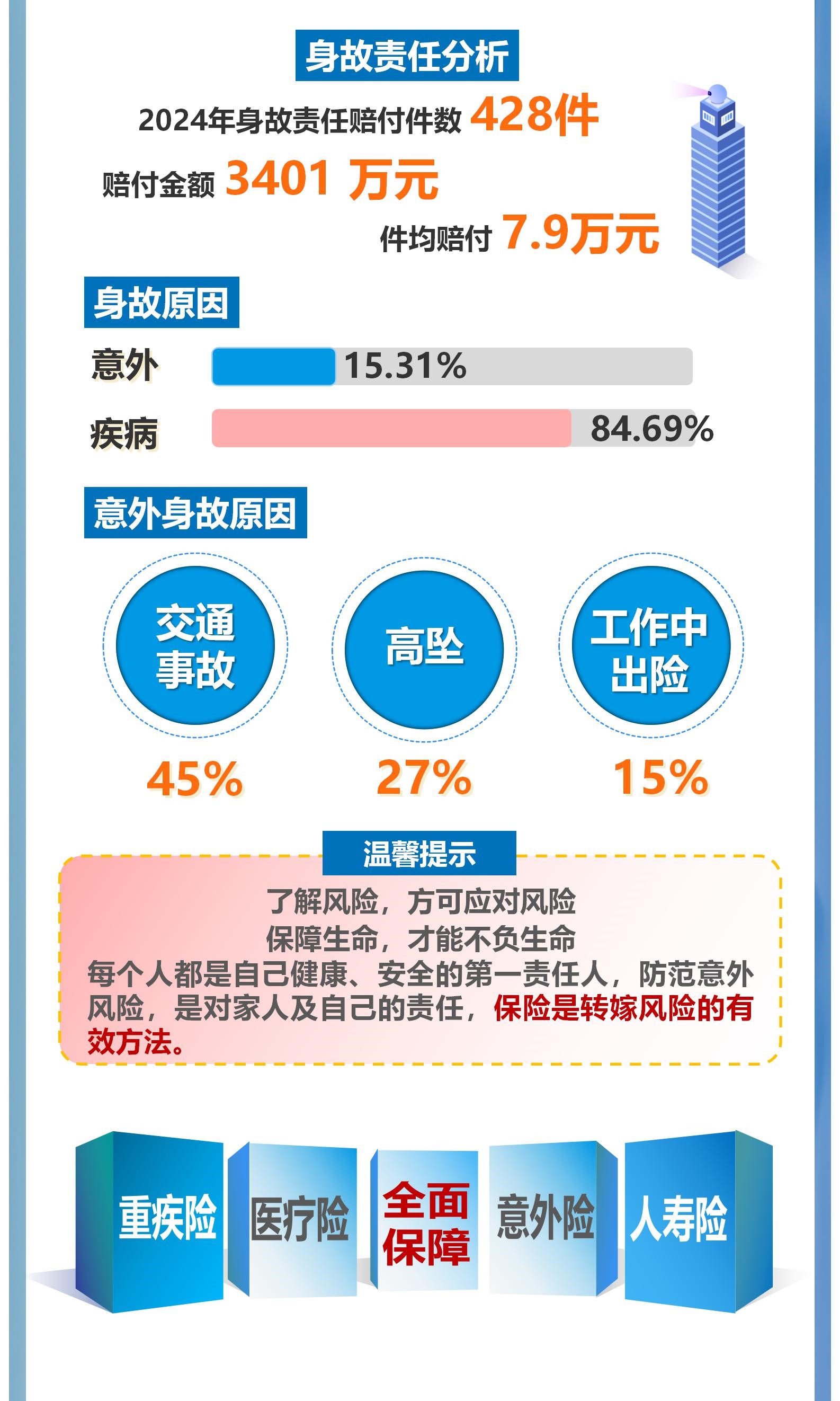 最新的保险新闻报道(最新的保险新闻报道有哪些)