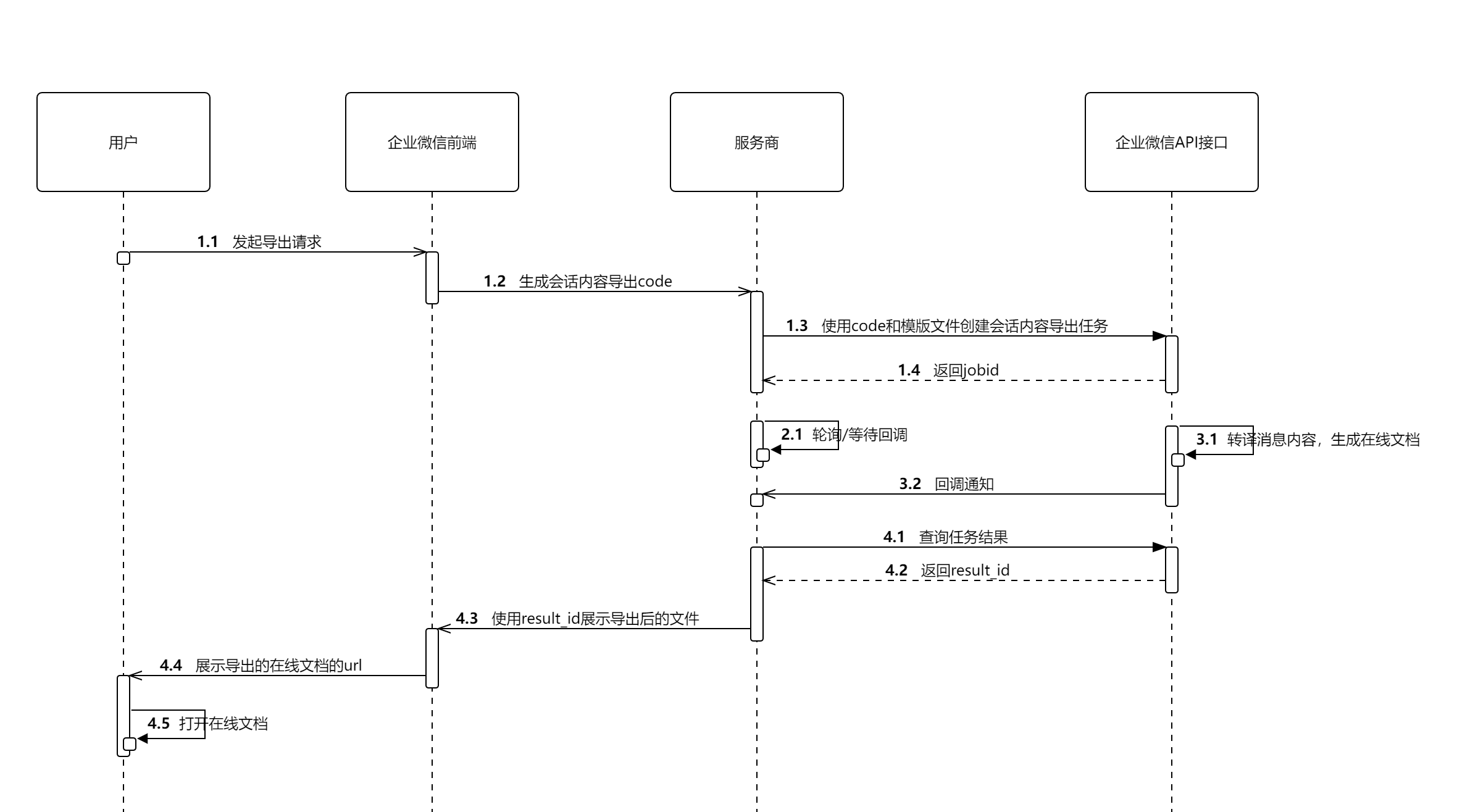 会话内容导出流程图