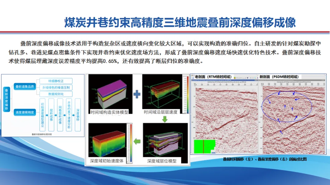 地震三维技术.png