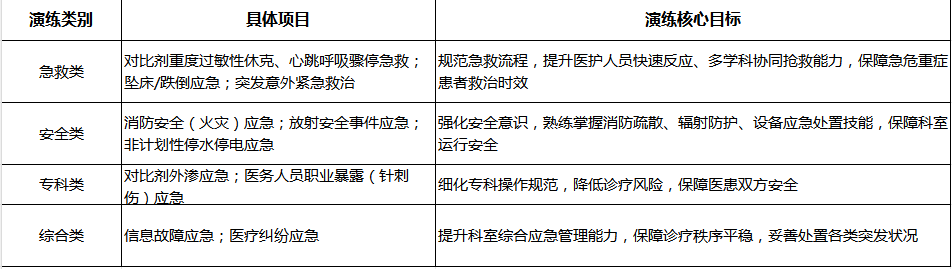 放射科核心演练场景一览.png
