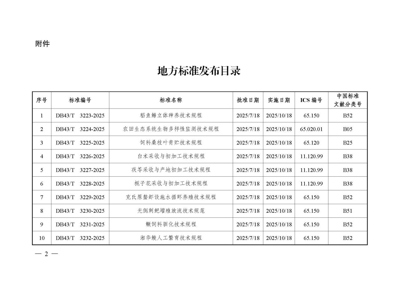 湖南廣電計(jì)量主編的湖南省地方標(biāo)準(zhǔn)《塑料量器檢測(cè)技術(shù)規(guī)范》近日正式發(fā)布