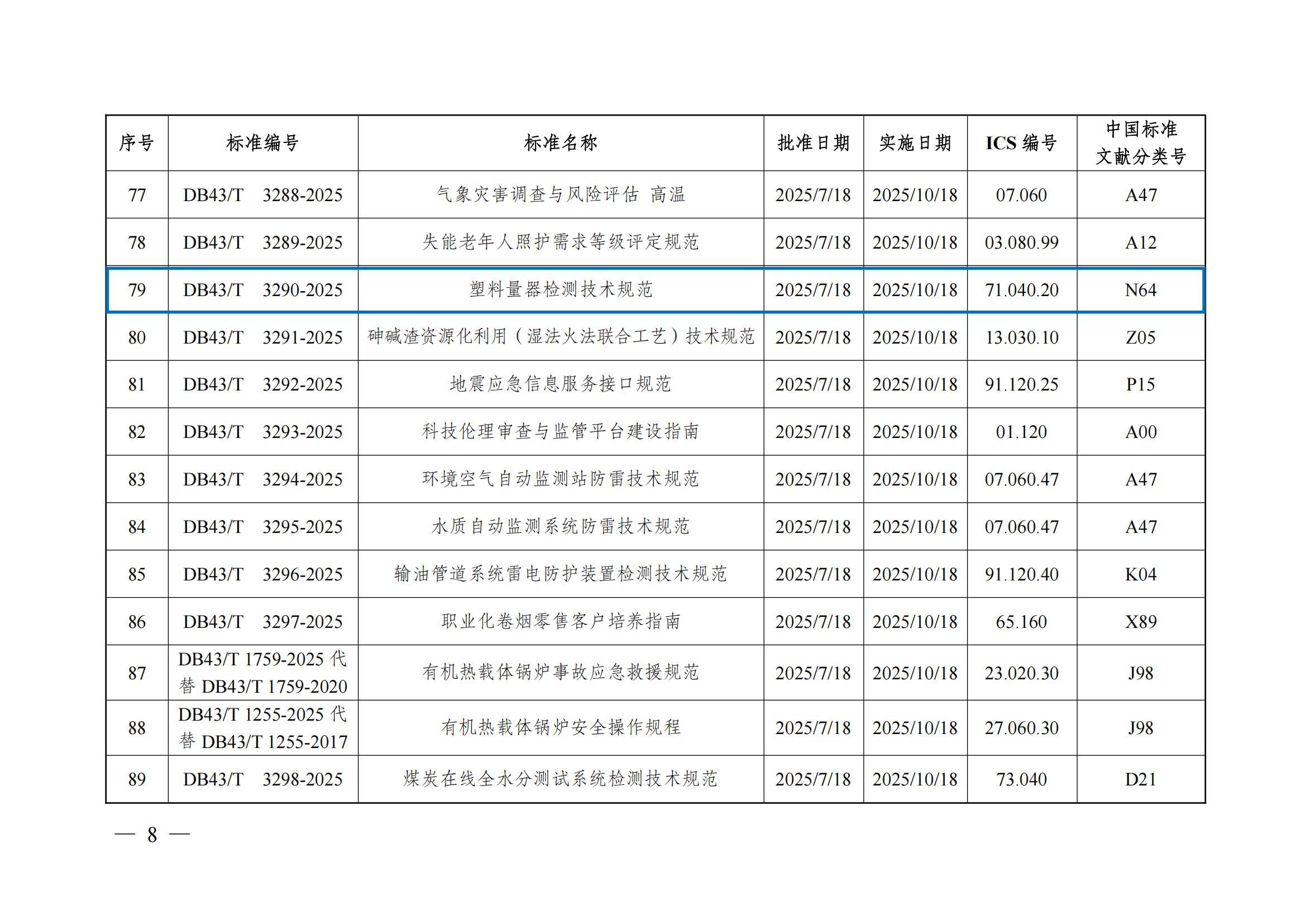湖南廣電計(jì)量主編的湖南省地方標(biāo)準(zhǔn)《塑料量器檢測(cè)技術(shù)規(guī)范》近日正式發(fā)布