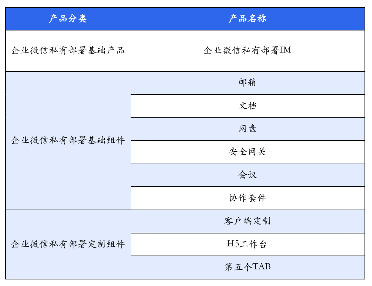品类1.png