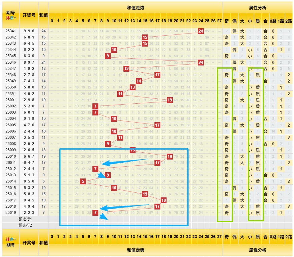 0 1月20日个人见解